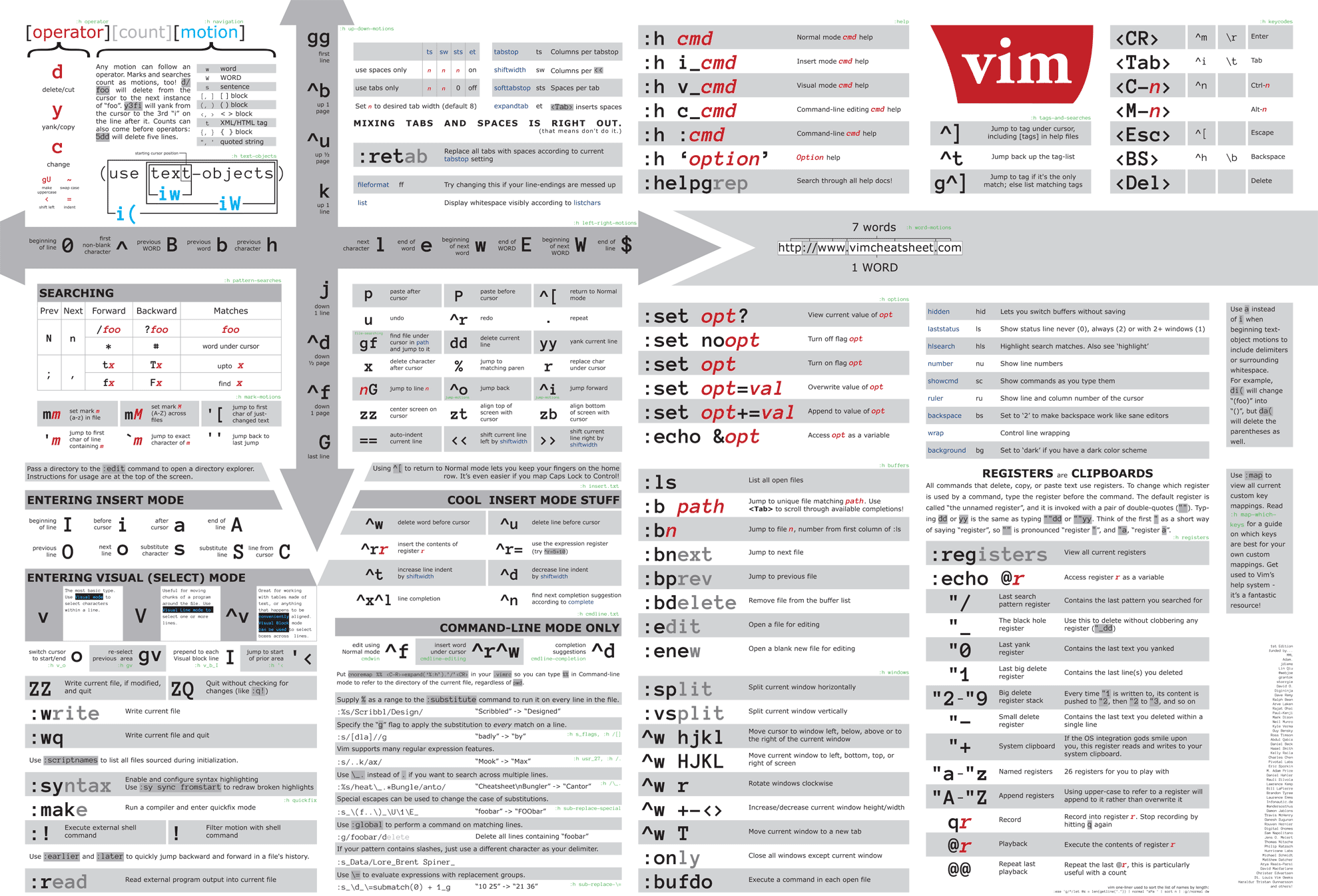 Beautiful Vim Cheatsheet