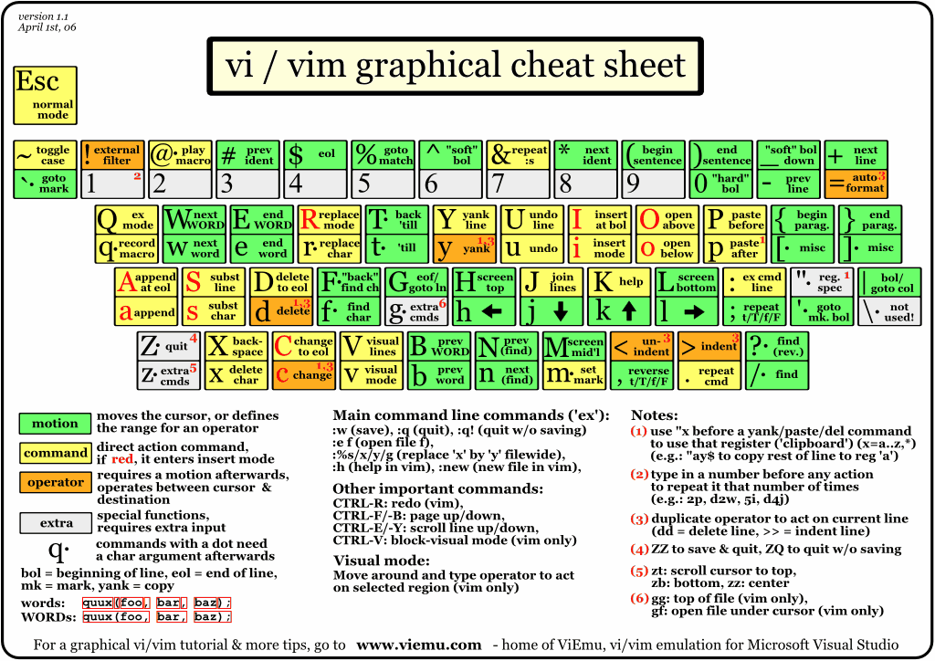 ViEmu Vim Cheatsheet