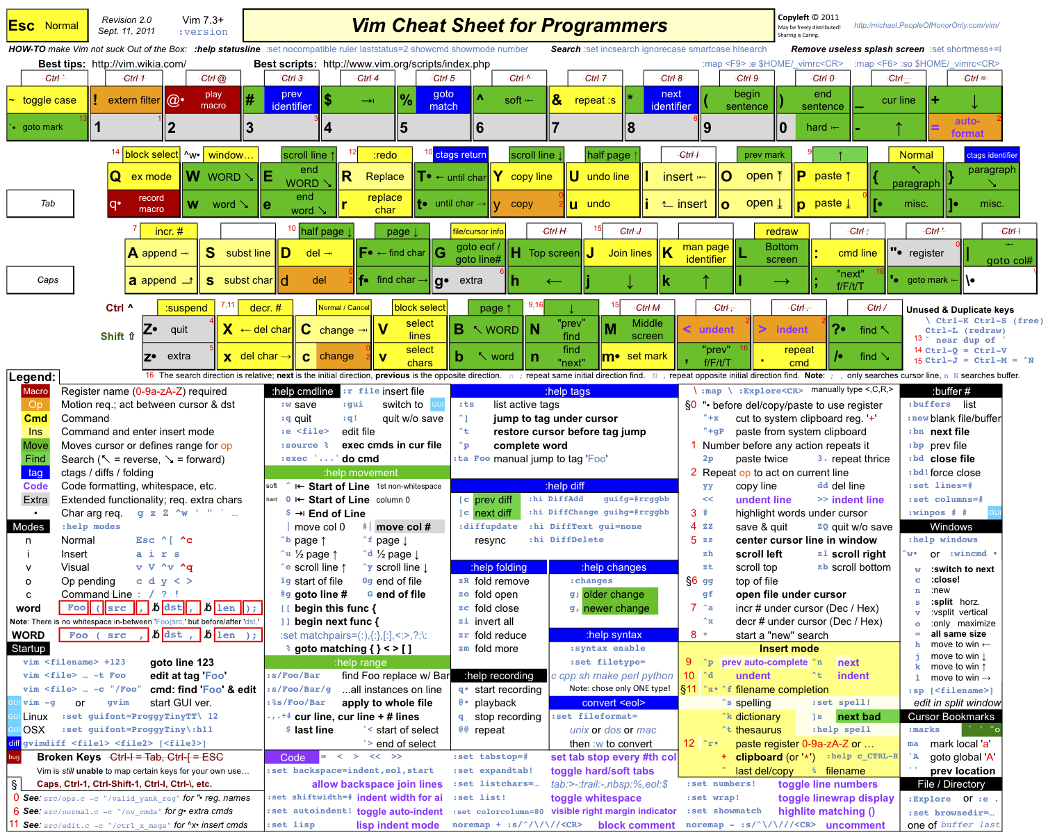 Vim Cheatsheet for Programmers